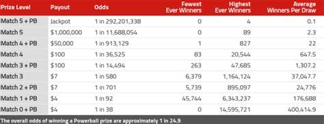 odds of winning encore.